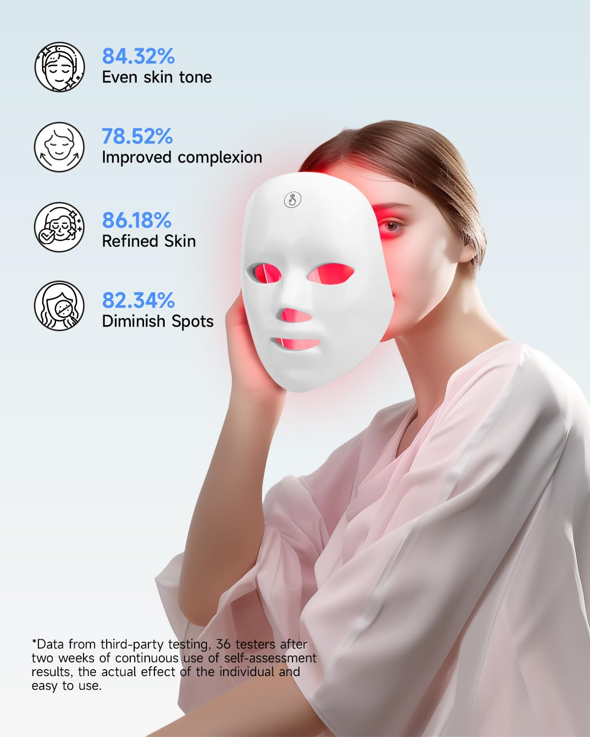 LED Face Mask - Reduce Wrinkles Today